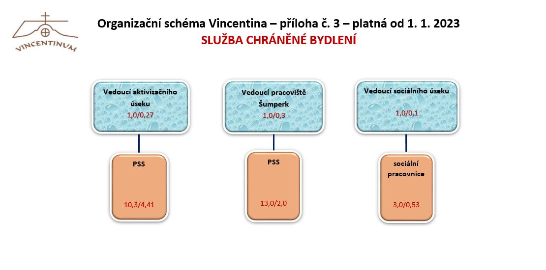 Organizacni-schema-2023-priloha-3.JPG