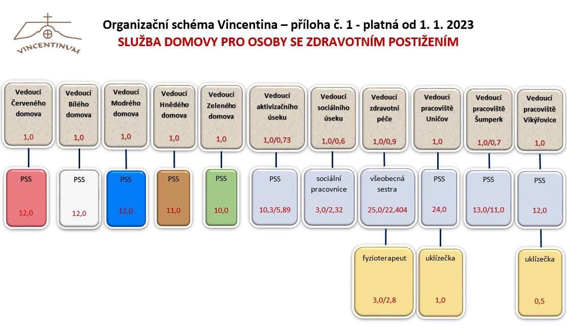 Organizacni-schema-2023-priloha-1.JPG
