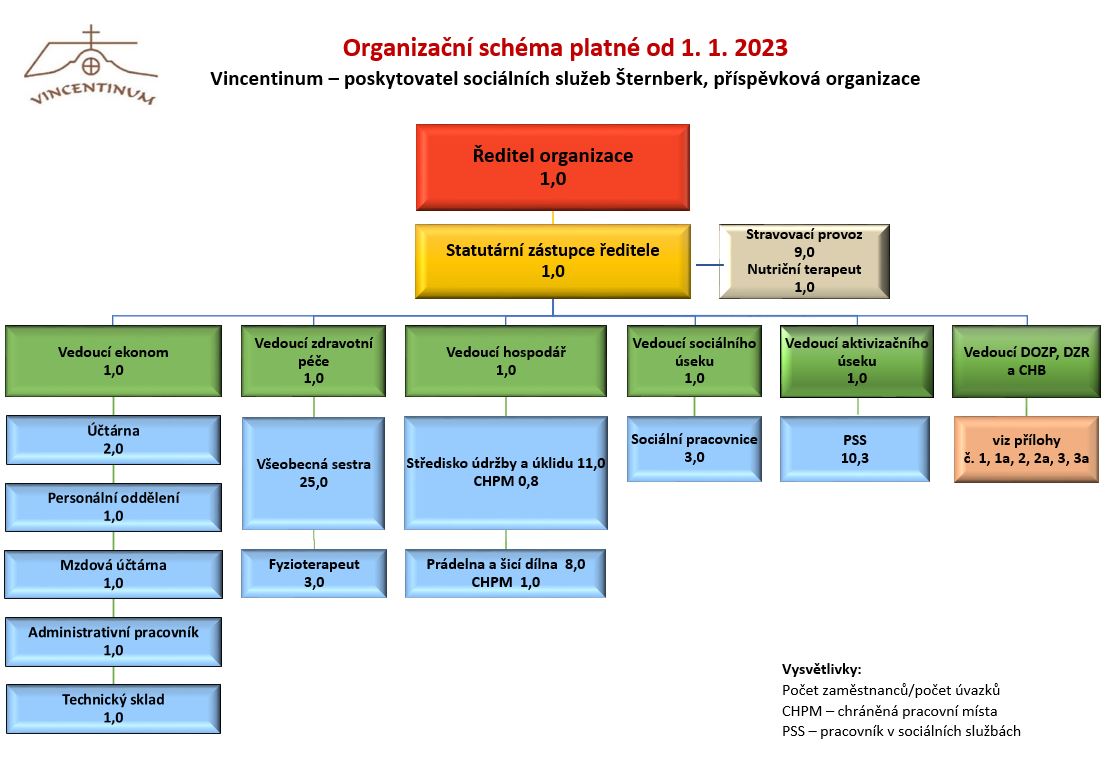 Organizacni-schema-2023.JPG