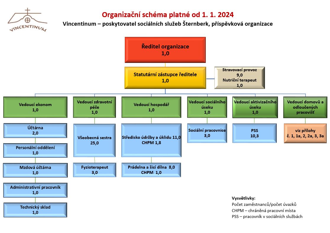 Organizacni-schema-2023.JPG