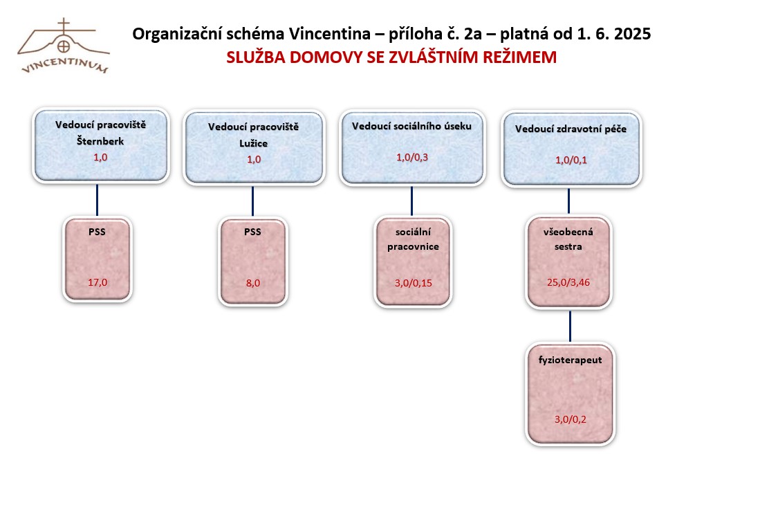 Priloha-c-2-2025.jpg