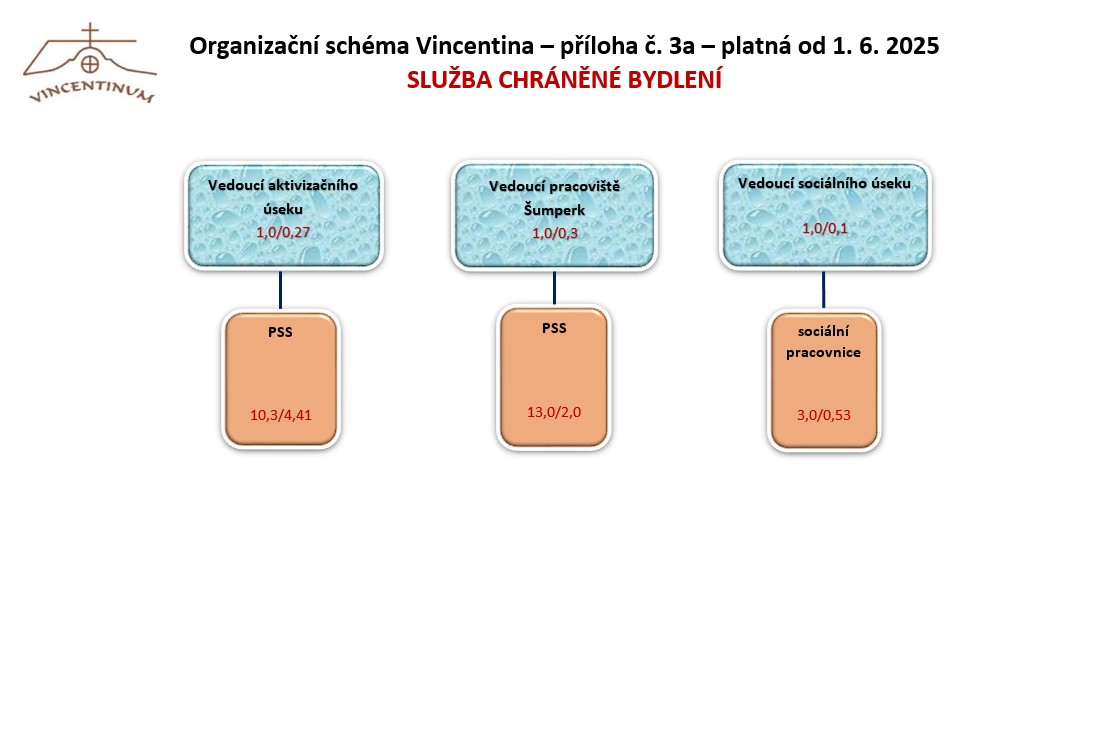 Priloha-c-3-2025.jpg