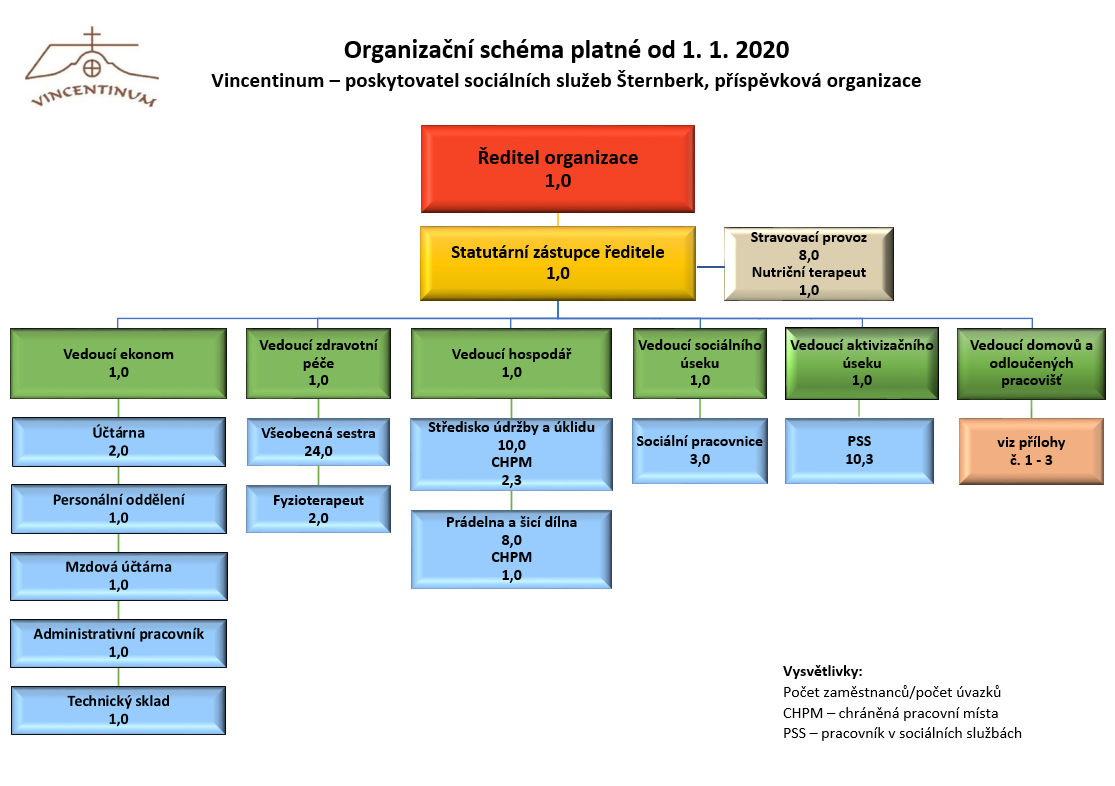 Schema-2020.PNG