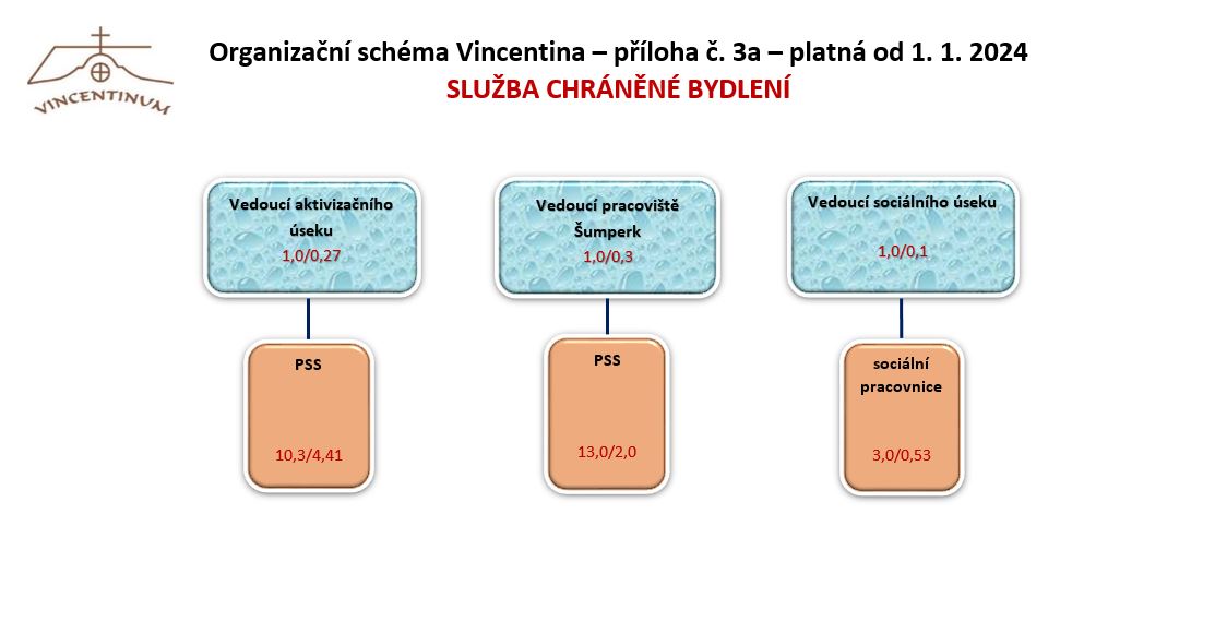 Organizacni-schema-2023-priloha-3.JPG