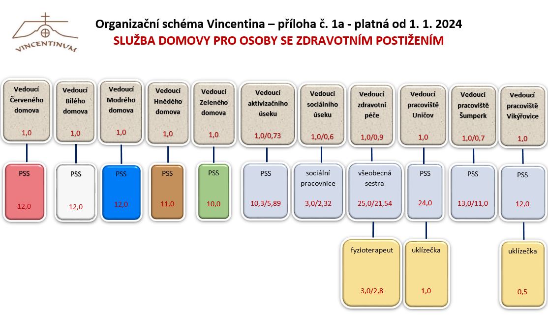 Organizacni-schema-2023-priloha-1.JPG