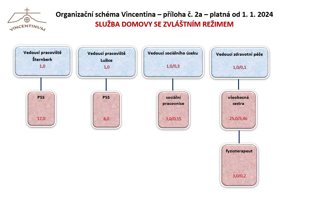 Organizacni-schema-2023-priloha-2.JPG